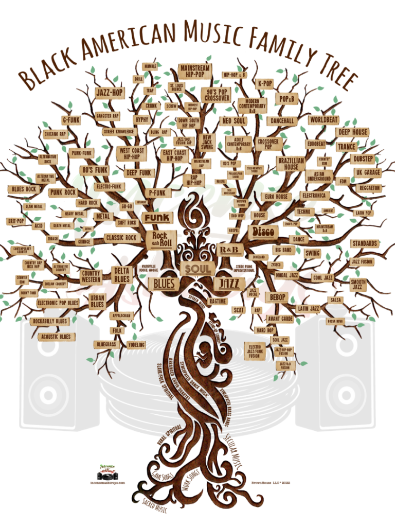 BAM Family Tree