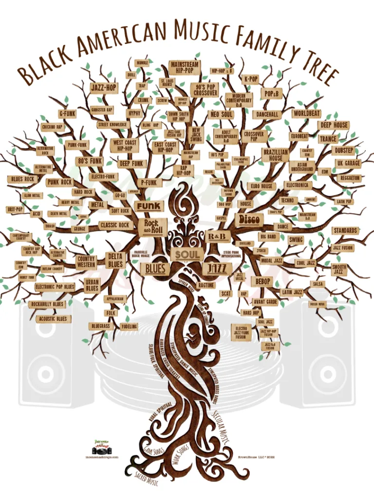 BAM Family Tree