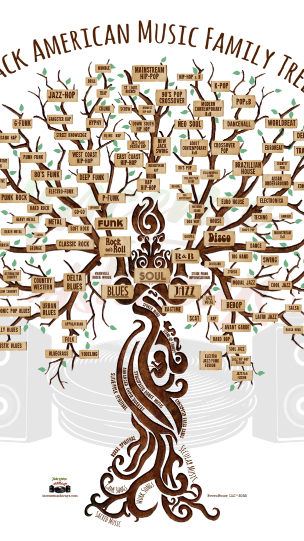 BAM Family Tree