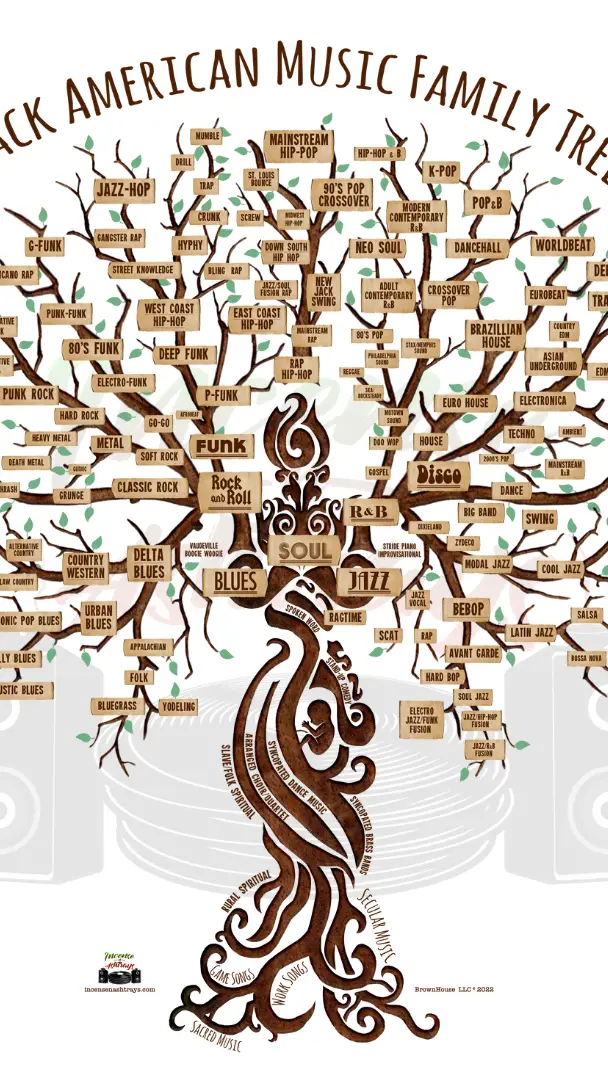 BAM Family Tree